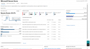 Microsoft Teams Secure Score